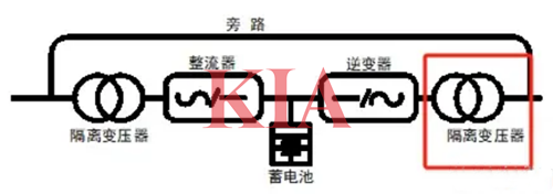 ?高頻逆變器和工頻逆變器的區(qū)別-KIA MOS管