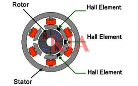 電動(dòng)汽車(chē)電機(jī)原理
