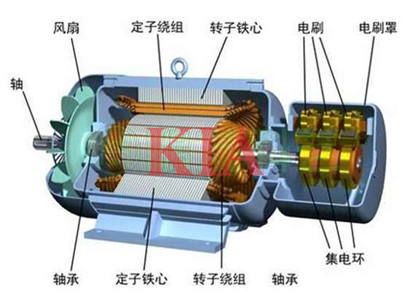 電動汽車電機類型