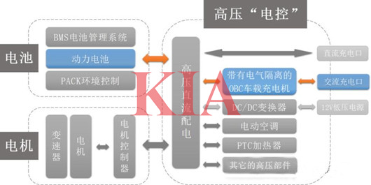 車載充電機,原理,作用