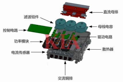 新能源電機(jī)控制器