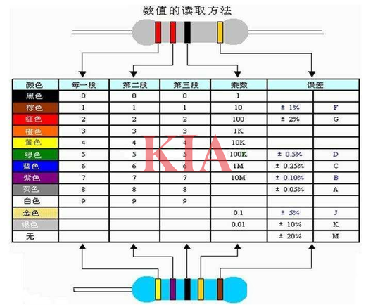 色環(huán)電阻對照表