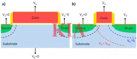 短溝道效應(yīng),dibl效應(yīng)