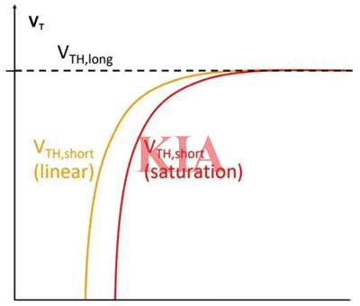 短溝道效應(yīng)詳解,dibl效應(yīng)分析-KIA MOS管