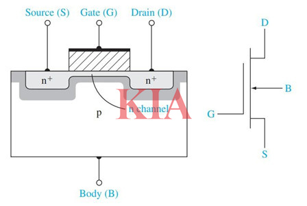 單極型半導(dǎo)體器件