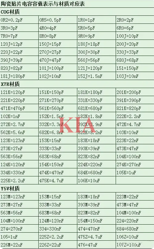 電容換算單位,公式