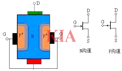 場效應(yīng)管,構(gòu)造,原理