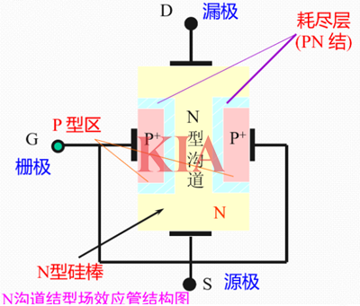 絕緣柵型場效應(yīng)管和結(jié)型場效應(yīng)管詳解-KIA MOS管