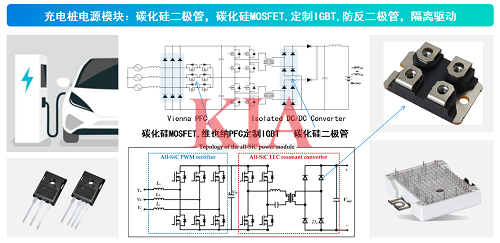 碳化硅mos管,結(jié)構(gòu),應(yīng)用
