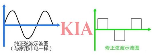 車載逆變器,原理