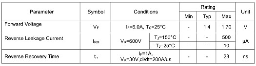 6a600v,06tb60快恢復(fù)二極管
