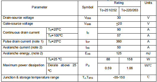 100n03場(chǎng)效應(yīng)管參數(shù)