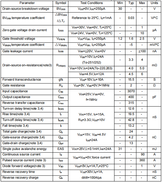 100n03場(chǎng)效應(yīng)管參數(shù)