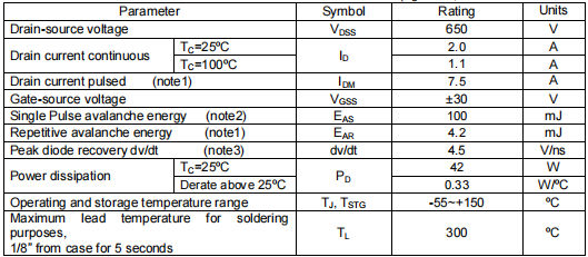 2n65場效應(yīng)管參數(shù)引腳圖