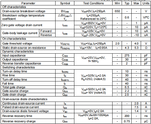 2n65場效應(yīng)管參數(shù)引腳圖