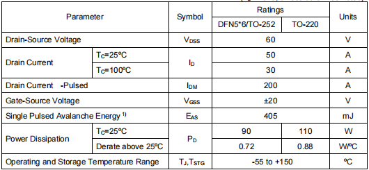 50n06場效應(yīng)管參數(shù)