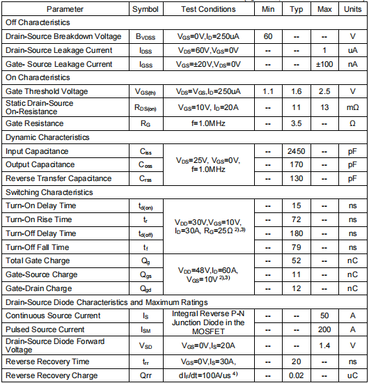 50n06場效應(yīng)管參數(shù)