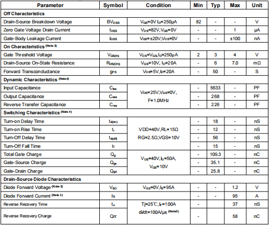 nce8295a,8295場效應(yīng)管