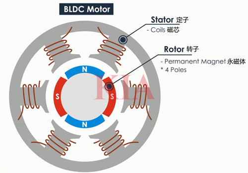 bldc驅(qū)動電路