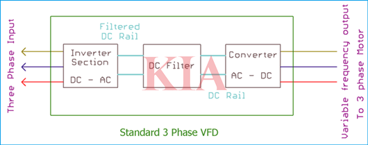 變頻驅(qū)動(dòng)器原理,電路