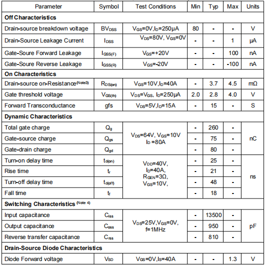 80v190a,2408場(chǎng)效應(yīng)管