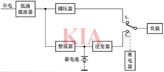 UPS電源類型,原理