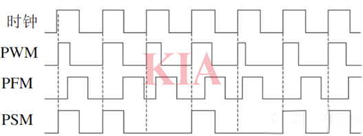 PFM模式,pfm開關(guān)電源