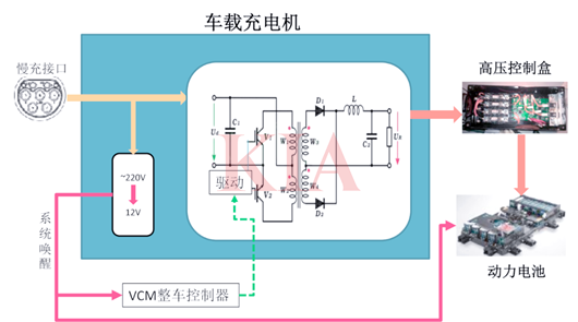 obc車載充電機原理,作用