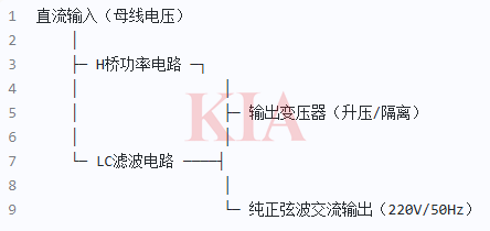 逆變器后級電路原理