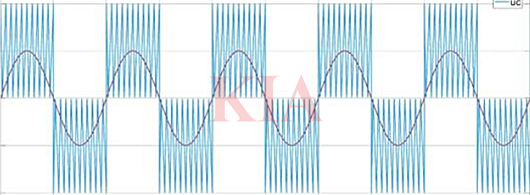 單極性spwm調(diào)制,逆變器