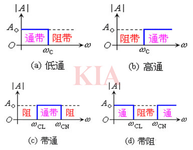 濾波電路,類型,濾波器