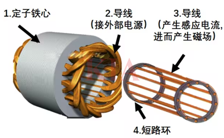 同步電機(jī),異步電機(jī),區(qū)別