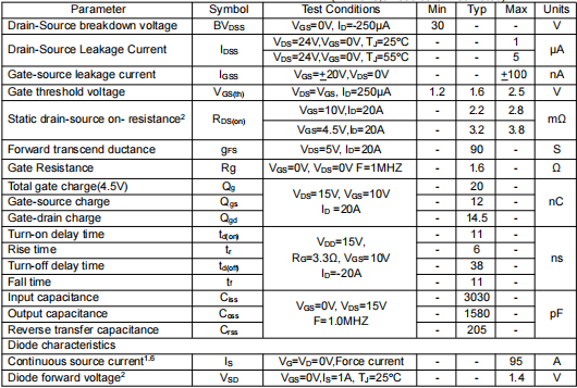 3303場(chǎng)效應(yīng)管,30v90a