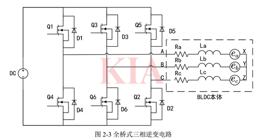 三相無刷電機(jī)驅(qū)動(dòng)