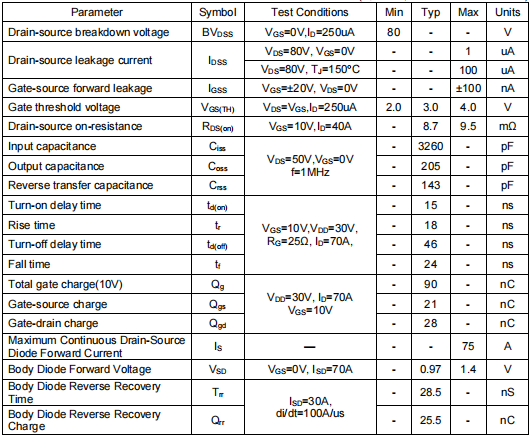 80v70a場(chǎng)效應(yīng)管,3508mos管