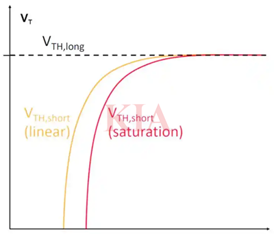 改善短溝道效應(yīng)的方法分享-KIA MOS管